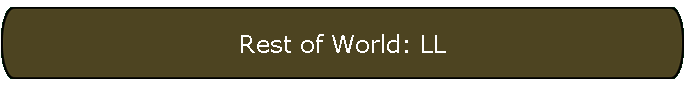 Rest of World: LL
