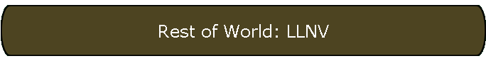 Rest of World: LLNV